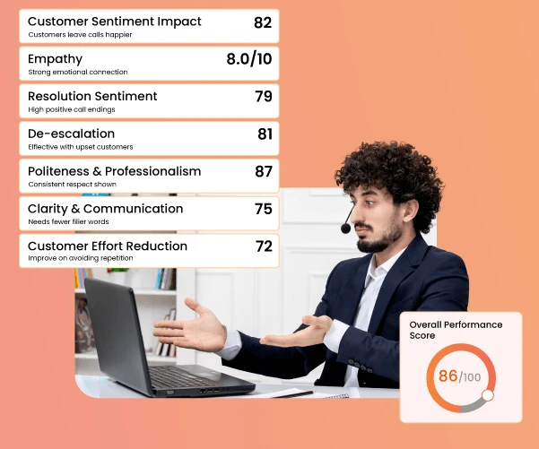 AI agent performance scoring system