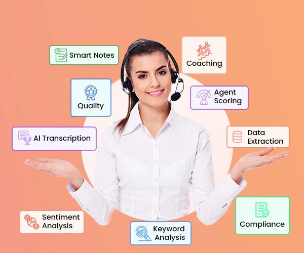 AI platform overview showing analytics dashboard and automation features