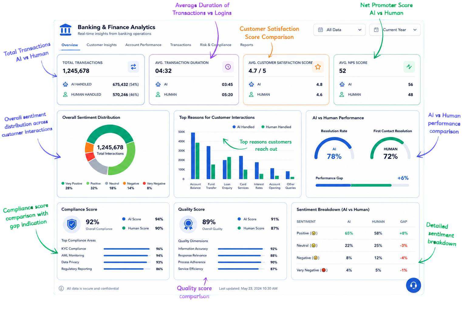 banking and finance call analytics dashboard