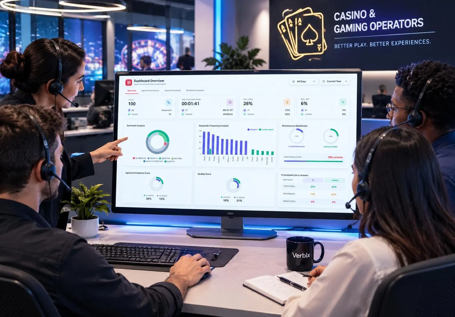 AI call analytics for casinos and gaming operators