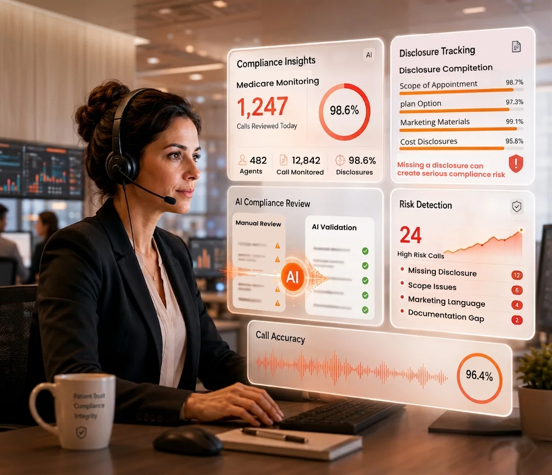 AI call insights dashboard for telecom customer support and operational analytics