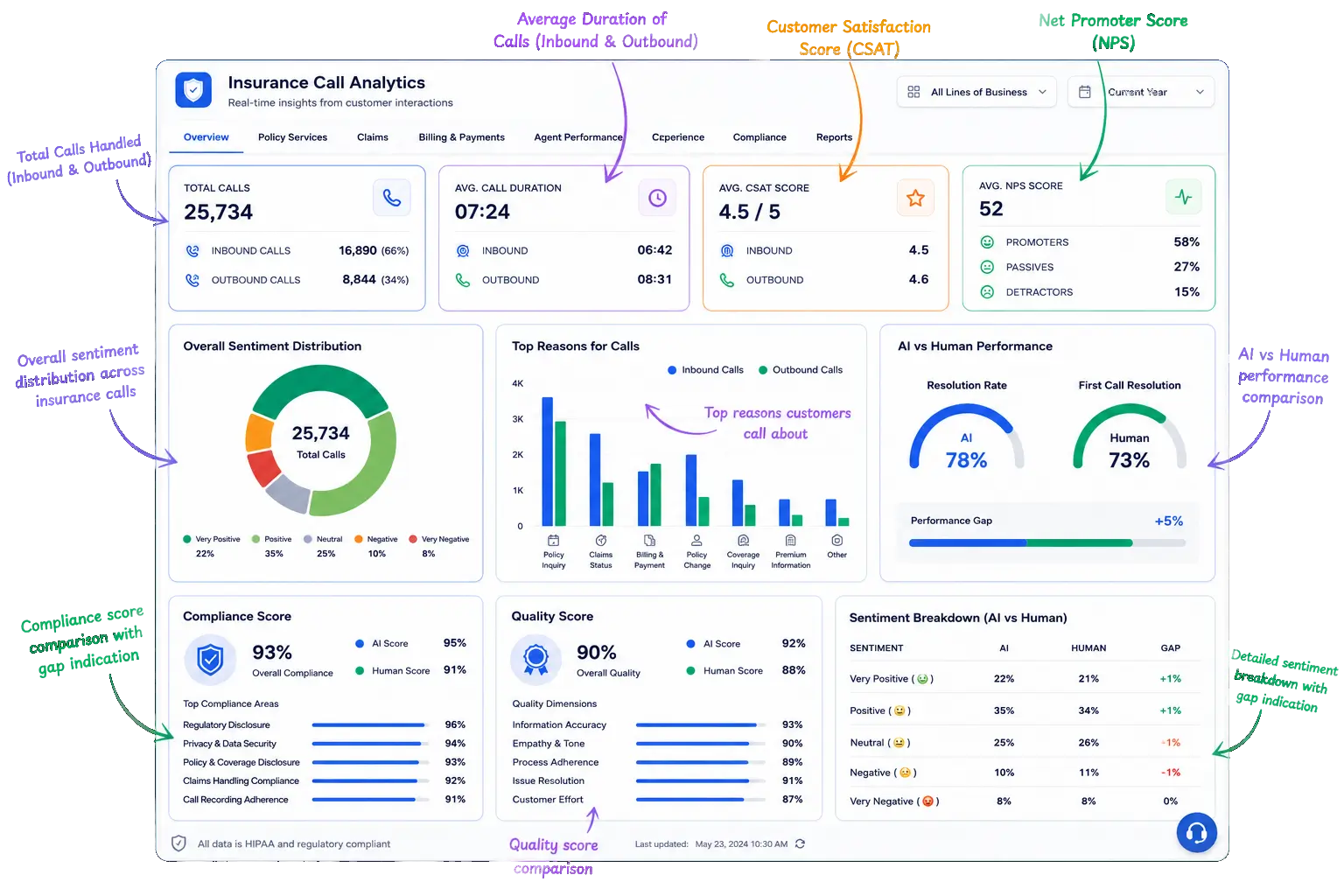 Insurance call analytics dashboard