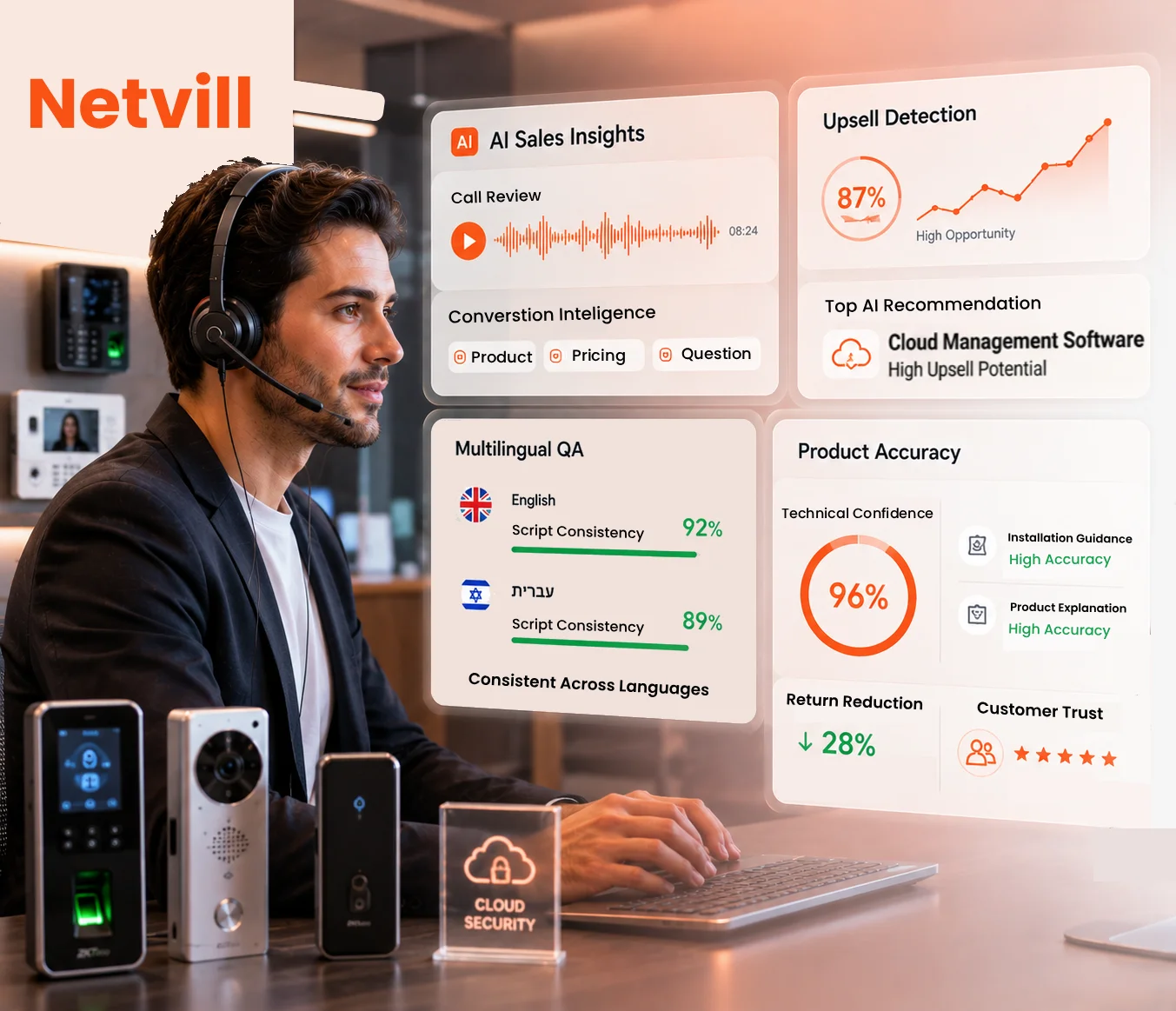 Sales analytics dashboard
