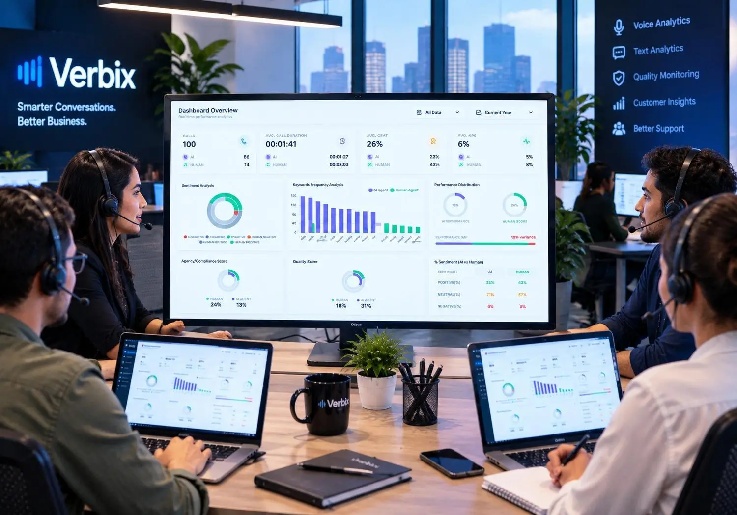 AI call analytics for online gaming platforms support operations
