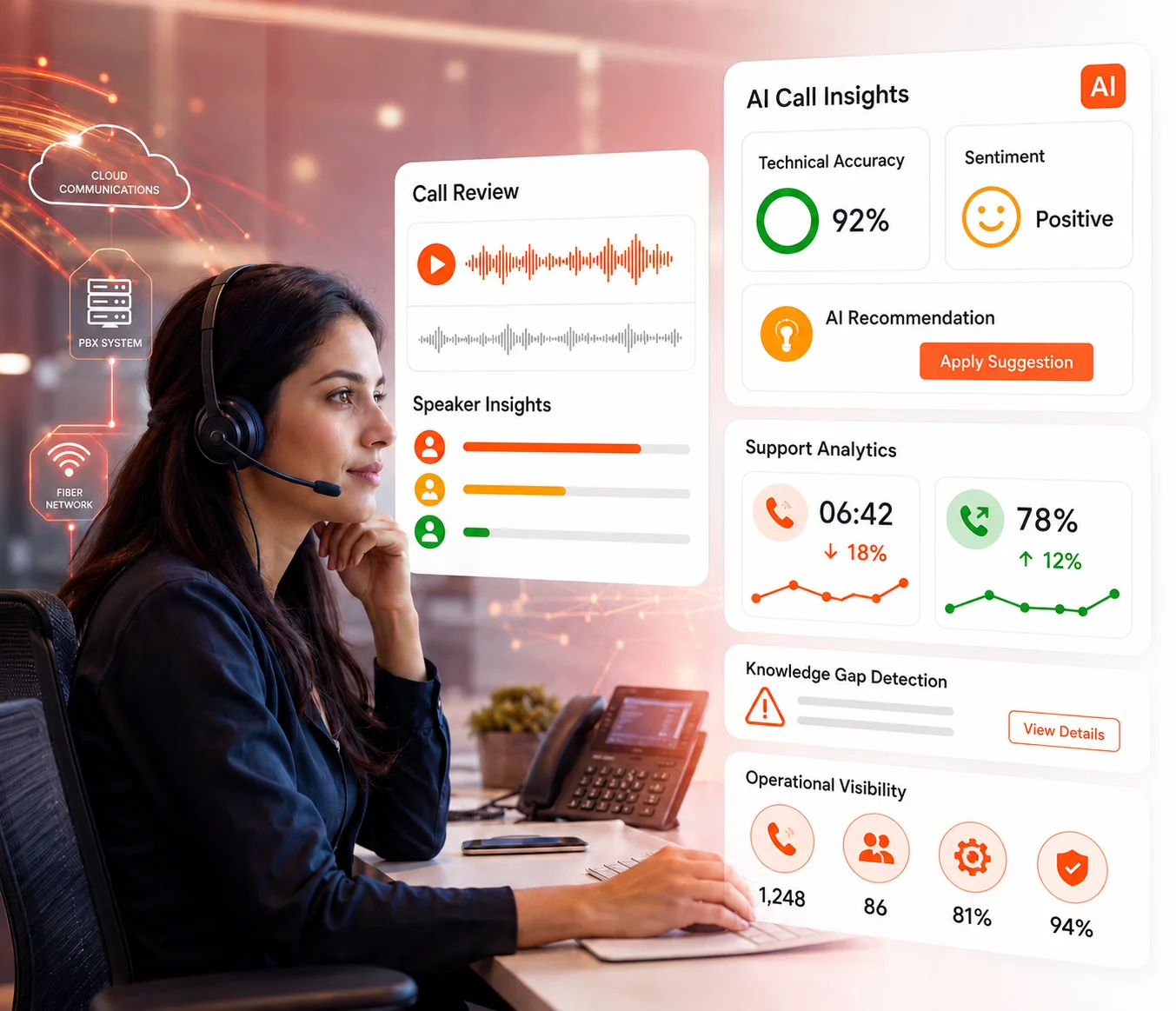 AI call insights dashboard for telecom customer support and operational analytics
