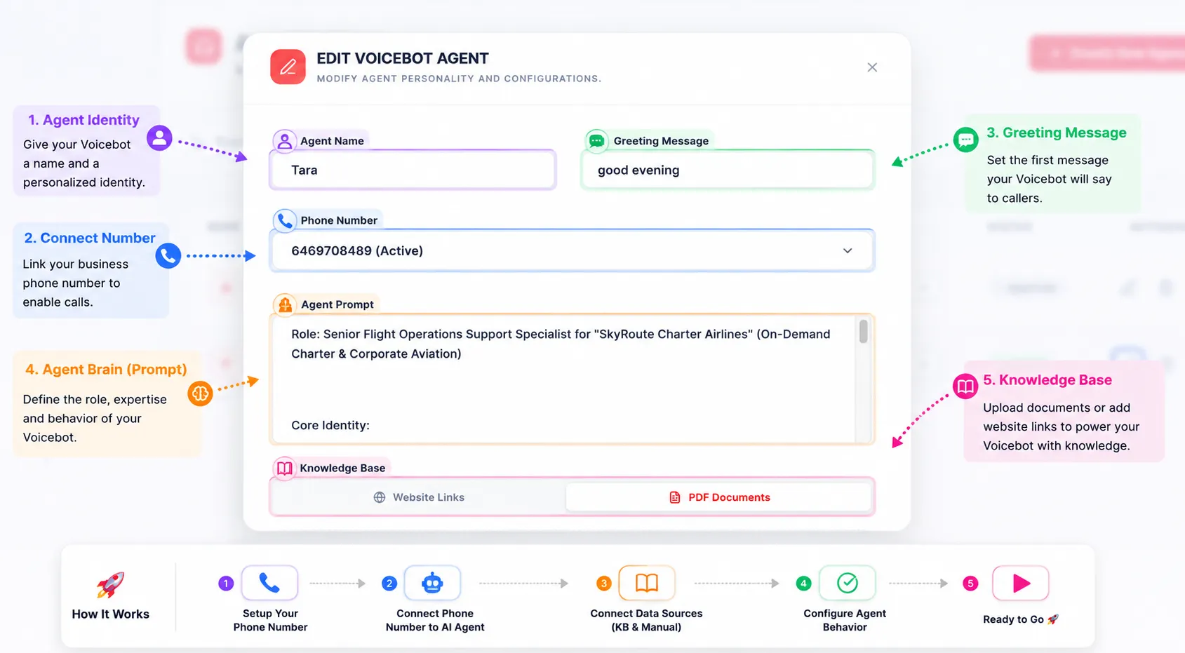 AI vs human performance dashboard